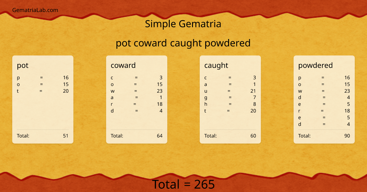 pot coward caught powdered in simple Gematria